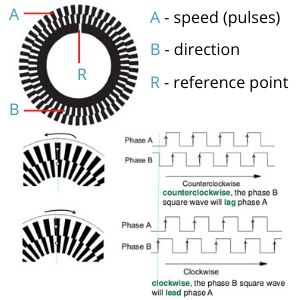 Absolute Vs Incremental Encoder: What Is The Difference? Advantages And ...